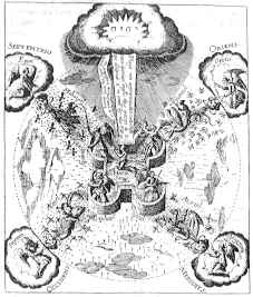 Robert Fludd: Medicina Cat&oacute;lica, 1629